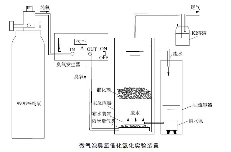 微气泡臭氧催化氧化实验装置